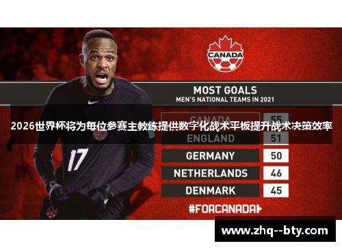 2026世界杯将为每位参赛主教练提供数字化战术平板提升战术决策效率