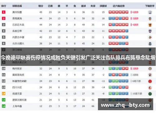 今晚德甲联赛伤停情况成胜负关键引发广泛关注各队排兵布阵悬念陡增 今晚德甲联赛伤停情况成胜负关键引发广泛关注各队排兵布阵悬念陡增